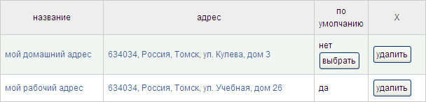 мои адреса мои адреса